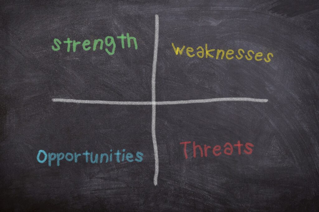 SWOT Analysis- 14 laws of Marketing