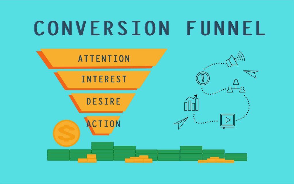 Conversion Funnel. Content Marketing & its Benefits for business